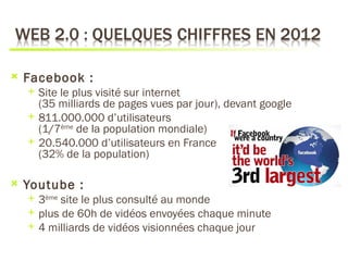    Facebook :
       Site le plus visité sur internet
        (35 milliards de pages vues par jour), devant google
       811.000.000 d’utilisateurs
        (1/7ème de la population mondiale)
       20.540.000 d’utilisateurs en France
        (32% de la population)

   Youtube :
       3ème site le plus consulté au monde
       plus de 60h de vidéos envoyées chaque minute
       4 milliards de vidéos visionnées chaque jour
 