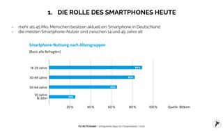 FLYACTS GmbH / erfolgreiche Apps für Fotoprodukte / 2016
1. DIE ROLLE DES SMARTPHONES HEUTE
- mehr als 45 Mio. Menschen besitzen aktuell ein Smartphone in Deutschland
- die meisten Smartphone-Nutzer sind zwischen 14 und 49 Jahre alt
 