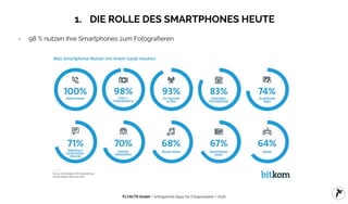 FLYACTS GmbH / erfolgreiche Apps für Fotoprodukte / 2016
1. DIE ROLLE DES SMARTPHONES HEUTE
- 98 % nutzen ihre Smartphones zum Fotografieren
 