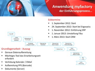 Anwendung myfactoryder Einführungsprozess… 
Ecktermine 
 
1. September 2012: Start 
 
24. September 2012: Start bei Ergo...