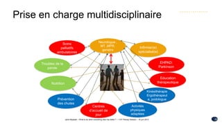 28
Prise en charge multidisciplinaire
Janis Miyasaki – What to do when everything else has failed ? – 1107 Plenary Session...