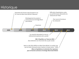 Plan social et fermeture
du restaurant
EBE à l’équilibre sur l’exercice 2013
(hors éléments non-récurrents liés au plan social)
Après un été 2014 difficile au Mont Saint Michel, la société n’est
pas les fonds nécessaires pour traverser la basse saison ~ €50k
Mise en liquidation et recherche d’un repreneur
pour le fond de commerce L’Ermitage Mont Saint Michel
Historique
2009 2010 2011 2012 2013 2014
Acquisition de l’ancien relais de poste sis au
14, route du Mont Saint Michel à Beauvoir
Développement du projet et
construction de L’Ermitage Mont
Saint Michel
Ouverture
Difficultés d’exploitations suites
aux performances décevantes du
restaurant de l’hôtel
Les associés demandent la mise en
redressement judiciaire de la société
 