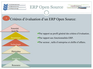 ERP Open Source
3
Critères d’évaluation d’un ERP Open Source:
Notoriété
Actuelle
Dynamique
Technologie
Périmètre
Souplesse
Ressource
Par rapport au profil général des critères d’évaluation .
Par rapport aux fonctionnalités ERP.
Par secteur , taille d’entreprise et chiffre d’affaire.
 