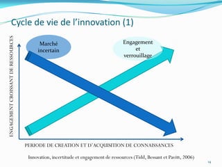 Cycle de vie de l’innovation (1)
ENGAGEMENT CROISSANT DE RESSOURCES




                                           Marché                                    Engagement
                                          incertain                                       et
                                                                                     verrouillage




                                     PERIODE DE CREATION ET D’ACQUISITION DE CONNAISSANCES

                                      Innovation, incertitude et engagement de ressources (Tidd, Bessant et Pavitt, 2006)
                                                                                                                            14
 