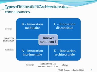 Types d’innovation/Architecture des
 connaissances

             B – Innovation             C – Innovation
 Inversés      modulaire                 discontinue


 CONCEPTS                    Innover
PRINCIPAUX
                           comment ?

 Renforcés
             A – innovation             D – Innovation
             incrémentale               architecturale

               Inchangé     LIENS ENTRE LES    Changé
                          ELEMENTS DU SAVOIR
                                           (Tidd, Bessant et Pavitt, 2006)   17
 