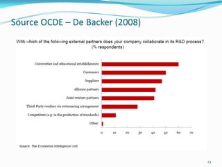 Source OCDE – De Backer (2008)




                                 23
 