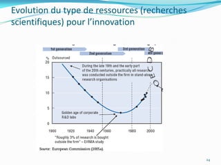 Evolution du type de ressources (recherches
scientifiques) pour l’innovation




                                              24
 