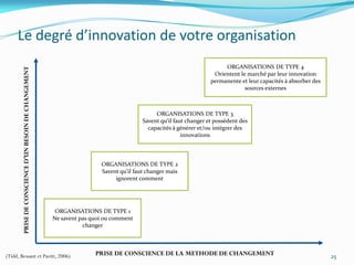 Le degré d’innovation de votre organisation
                                                                                                                         ORGANISATIONS DE TYPE 4
        PRISE DE CONSCIENCE D’UN BESOIN DE CHANGEMENT




                                                                                                                     Orientent le marché par leur innovation
                                                                                                                    permanente et leur capacités à absorber des
                                                                                                                                 sources externes



                                                                                              ORGANISATIONS DE TYPE 3
                                                                                         Savent qu’il faut changer et possèdent des
                                                                                           capacités à générer et/ou intégrer des
                                                                                                         innovations



                                                                         ORGANISATIONS DE TYPE 2
                                                                         Savent qu’il faut changer mais
                                                                              ignorent comment




                                                         ORGANISATIONS DE TYPE 1
                                                        Ne savent pas quoi ou comment
                                                                   changer




(Tidd, Bessant et Pavitt, 2006)                                        PRISE DE CONSCIENCE DE LA METHODE DE CHANGEMENT                                            25
 