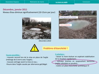 Association Espaces             Réalisation de mares          La mare en argile                         Conclusion



Décembre, janvier 2011
Niveau d’eau diminue significativement (10-15cm par jour)

                                                                      Niveau approximatif du 17/01/2011




                                                                      Niveau du 18/01/2011




                                              Décembre 2010


                                                     Problème d’étanchéité !

   Causes possibles :                                           3 solutions :
   - mauvais raccord lors de la mise en place de l’argile       - laisser la mare évoluer en espérant stabilisation
   (mélange de la terre avec l’argile) ;                        de la situation rapidement ;
   - mauvais séchage avant la mise en eau ;                     - colmater brèches en saupoudrant bentonite
   -fissure dans l’argile causée par alternance gel/dégel.      (argile colloïdale en poudre) ;
                                                                - mettre en place étanchéité synthétique 
 