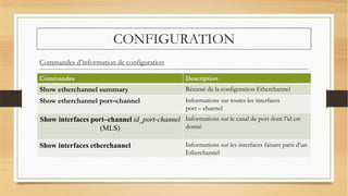 CONFIGURATION
Commandes d’information de configuration
Commandes Description
Show etherchannel summary Résumé de la configuration Etherchannel
Show etherchannel port–channel Informations sur toutes les interfaces
port – channel
Show interfaces port–channel id_port-channel
(MLS)
Informations sur le canal de port dont l’id est
donné
Show interfaces etherchannel Informations sur les interfaces faisant parti d’un
Etherchannel
 