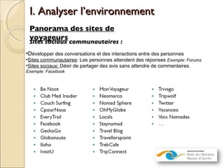 I. Analyser l’environnement Panorama des sites de voyageurs Sites sociaux communautaires : D évelopper des conversations et des interactions entre des personnes Sites communautaires : Les personnes attendent des réponses  Exemple: Forums Sites sociaux:  Désir de partager des avis sans attendre de commentaires .  Exemple: Facebook 