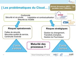 [ Les problématiques du Cloud… ] Sécurité et vie privée Conformité Legislation et contractualisation Maturité du modèle Ri...