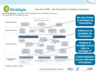 1- Stratégie Cas d'une PME : site eCommerce ou Editeurs de logiciel Carte Stratégique  : présentation de la stratégie d'un...