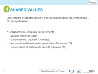 4- SHARED VALUES <ul><li>Des valeurs évidentes doivent être partagées dans les entreprises... et principalement : </li></u...
