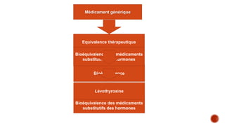 Médicament générique
Equivalence thérapeutique
Bioéquivalence
Bioéquivalence des médicaments
substitutifs des hormones
Bioéquivalence des médicaments
substitutifs des hormones
Lévothyroxine
 