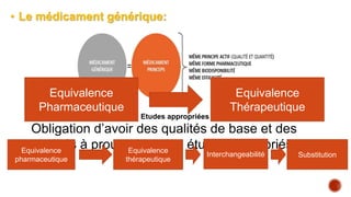 • Le médicament générique:
Obligation d’avoir des qualités de base et des
qualités à prouver par des études appropriés
Equivalence
pharmaceutique
Equivalence
thérapeutique
Interchangeabilité Substitution
Equivalence
Pharmaceutique
Equivalence
Thérapeutique
Etudes appropriées
 