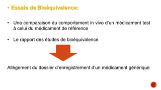 • Essais de Bioéquivalence:
• Une comparaison du comportement in vivo d’un médicament test
à celui du médicament de référence
• Le rapport des études de bioéquivalence
Allègement du dossier d’enregistrement d’un médicament générique
 