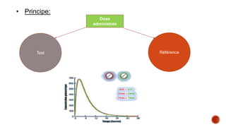 Test Référence
• Principe:
Dose
administrée
 