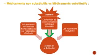 • Médicaments non substitutifs vs Médicaments substitutifs :
Quantité
basale
Aspects
de la
distinction
Influence des
mécanismes
homéostatiques
sur l’absorption
intestinale
Le maintien de
la concentration
biologique
adéquate
Les fluctuations
du rythme
Aspects de
la distinction
 