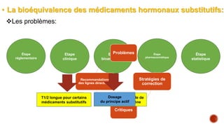 • La bioéquivalence des médicaments hormonaux substitutifs:
Les problèmes:
Etape
clinique
Étape
réglementaire
Etape
bioanalytique
Étape
pharmacocinétique
Étape
statistique
Problèmes
Stratégies de
correction
Critiques
Recommandations
des lignes directrices
Plan de l’étude
la variabilité
entre les sujets
recrutés
T1/2 longue pour certains
médicaments substitutifs
la concentration basale de
la substance endogène
Dosage
du principe actif
 