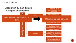 Les solutions :
• Adaptation du plan d’étude
• Stratégies de correction
Stratégies
de
correction
Direct
Correction de la
quantité basale des
hormones
Recrutement des
volontaires déficitaires
en hormone testée
L’utilisation d’une dose
supra thérapeutique
Indirect
L’utilisation des
prélèvements autre que
le sang (plasma)
L’utilisation d’autre
marqueur de la fonction
biologique
Contrôle de l’équilibre
homéostatique et le
régime médicamenteux
Médicaments substitutifs à T1/2
élevé Utilisation du plan parallèle
 