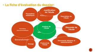 • La fiche d’évaluation du dossier:
Renseignements
générales
Sur le
produit
testé
Sur le
produit
de
référence
Sur le
fabricant
Renseignements sur
l’investigation
Investigateur
principal
Les autres
investigateurs
Centre(s)
d’investigation
Données
bibliographiques
Absorption
Paramètres
pharmacocinétiques
Biotransformation
Analyse de
l’étude
Justification
de l’étude
Description de
l’étude
Résumée de
l’étude
Documents éthiques et
administratives
Protocol de
l’étude
Dosage
Paramètres
pharmacocinétiques
Paramètres
statistiques
 