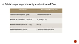  Déviation par rapport aux lignes directrices (FDA):
Le dossier Recommandations FDA
Administration répétée 7jours Administration unique
Période de « Wash out »:28 jours 35 jours (5T1/2)
Dose suprathérapeutique:300 µg 600µg
Dose de référence :450µg Conditions d’extrapolation
 