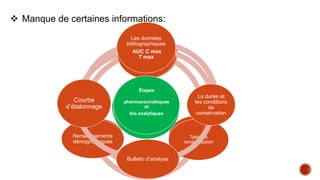 Manque de certaines informations:
Informations
générales
Certaines dates
Numéro de lot
La composition
du comité
d’éthique
Cv des
responsables
Étape
clinique
Fiche de
consentement
Table de
randomisation
Renseignements
démographiques
Étapes
pharmacocinétiques
et
bio analytiques
Les données
bibliographiques
AUC C max
T max
La durée et
les conditions
de
conservation
Bulletin d’analyse
Courbe
d’étalonnage
 