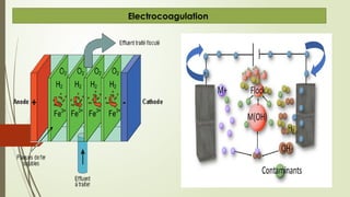 Electrocoagulation
 