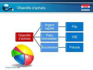 Objectifs d’achats



                                  Argent
                                              Flip
                                  rapide

                   Objectifs      Parc
                                              CIE
                   d’achats     immobilier

                                Succession   Fiducie




© Fabrice Vimond, 2009
 
