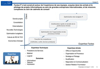 Présentation de Factea IT – 2013 10
Factea IT s’est construit autour de l’expérience de ses équipes, acquise dans les achats et le
pilotage de projets informatiques au sein de grandes entreprises internationales, et de missions
complexes au sein de cabinets de conseil
Factea IT
Grands projets
Consolidation
Externalisation
Nouvelles Technologies
Optimisation budgétaire
Calculs de ROI & TCO
Economies d’énergie
Amélioration rapide et durable de la
performance Achats
Optimisation de l’organisation et des
processus Achats
Transfert de compétence
(méthodes, outils, bonnes pratiques)
Optimisation des budgets IT
Expertise Factea
Client
Expertises Techniques
• Prestations de Services
• Matériel
• Logiciel
Domaines
• Informatique
• Telecom
• Impression
Expertise
Expertises Achats
• Offres et Opportunités
• Organisation et Processus
• Stratégie et Pilotage
• Qualification
• Négociation et Contractualisation
• Gestion Relation Fournisseur
 