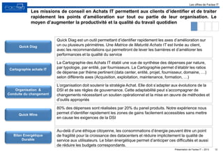 Présentation de Factea IT – 2013 12
Les missions de conseil en Achats IT permettent aux clients d’identifier et de traiter
rapidement les points d’amélioration sur tout ou partie de leur organisation. Le
moyen d’augmenter la productivité et la qualité du travail quotidien
Les offres de Factea IT
Quick Diag
Cartographie achats IT
Organisation &
Conduite du changement
Quick Wins
Quick Diag est un outil permettant d’identifier rapidement les axes d’amélioration sur
un ou plusieurs périmètres. Une Matrice de Maturité Achats IT est livrée au client,
avec les recommandations qui permettront de lever les barrières et d’améliorer les
performances et la qualité du service
La Cartographie des Achats IT établi une vue de synthèse des dépenses par nature,
par typologie, par entité, par fournisseurs. La Cartographie permet d’établir les ratios
de dépense par thème pertinent (data center, entité, projet, fournisseur, domaine, …)
selon différents axes (Acquisition, exploitation, maintenance, formation, …)
L’organisation doit soutenir la stratégie Achat. Elle doit s’adapter aux évolutions de la
DSI et de ses règles de gouvernance. Cette adaptabilité peut s’accompagner de
changements nécessitant un soutien opérationnel et la mise en œuvre de méthodes et
d’outils appropriés
80% des dépenses sont réalisées par 20% du panel produits. Notre expérience nous
permet d’identifier rapidement les zones de gains facilement accessibles sans mettre
en cause les exigences de la DSI
Au-delà d’une éthique citoyenne, les consommations d’énergie peuvent être un point
de fragilité pour la croissance des datacenters et réduire implicitement la qualité de
service aux utilisateurs. Le bilan énergétique permet d’anticiper ces difficultés et aussi
de réduire les budgets correspondants.
Bilan Energétique
Durable
 