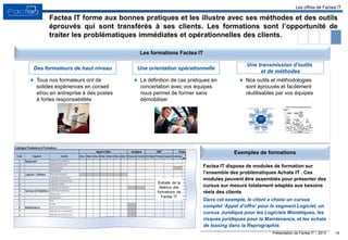 Présentation de Factea IT – 2013
Les offres de Factea IT
Des formateurs de haut niveau
35,5
15
10,29,8
18,3
6,4
3,4
2,1
4,7
21,1
6
5,3
11
7,4 6
6
0
5
10
15
20
25
30
35
Potential savings
(M€)
Feasibility (1)
(ease of implementing alternate sourcing strategy)
Difficult Easy
Wave 2 Wave 1
Wave 3
Cutting and
stamping
Plastic
parts
Mechanical
components
Mechanical-
Electrical
components
Motors, Electrical
components
Foam
Finished
products
Textile, leather,
covers
Formed,
wire-spring
Plastic raw
material
Other
saving
categories
Steel
product
Indirect
Nominated
sourcing
categories
Other metal
process
Indirec
t
Potential savings by purchasing family (annual)
35,5
15
10,29,8
18,3
6,4
3,4
2,1
4,7
21,1
6
5,3
11
7,4 6
6
0
5
10
15
20
25
30
35
Potential savings
(M€)
Feasibility (1)
(ease of implementing alternate sourcing strategy)
Difficult Easy
Wave 2 Wave 1
Wave 3
Cutting and
stamping
Plastic
parts
Mechanical
components
Mechanical-
Electrical
components
Motors, Electrical
components
Foam
Finished
products
Textile, leather,
covers
Formed,
wire-spring
Plastic raw
material
Other
saving
categories
Steel
product
Indirect
Nominated
sourcing
categories
Other metal
process
Indirec
t
Potential savings by purchasing family (annual)
interactions
Transformation
Process
improvement
« Internal » « External »
« Organisationnels »
Specification
s review
Value Stream
clusterisation
Volume
effect
Competition
Supplier
costs
modeling
Globalization
8 purchasing
efficiency
levers
interactions
Transformation
interactions
Transformation
Process
improvement
Process
improvement
« Internal » « External »
« Organisationnels »
Specification
s review
Specification
s review
Value Stream
clusterisation
Value Stream
clusterisation
Volume
effect
Volume
effect
Competition
Supplier
costs
modeling
Globalization
8 purchasing
efficiency
levers
Une orientation opérationnelle
Une transmission d’outils
et de méthodes
 Tous nos formateurs ont de
solides expériences en conseil
et/ou en entreprise à des postes
à fortes responsabilités
 La définition de cas pratiques en
concertation avec vos équipes
nous permet de former sans
démobiliser
 Nos outils et méthodologies
sont éprouvés et facilement
réutilisables par vos équipes
Les formations Factea IT
Exemples de formations
Factea IT dispose de modules de formation sur
l’ensemble des problématiques Achats IT . Ces
modules peuvent être assemblés pour présenter des
cursus sur mesure totalement adaptés aux besoins
réels des clients
Dans cet exemple, le client a choisi un cursus
complet ‘Appel d’offre’ pour le segment Logiciel, un
cursus Juridique pour les Logiciels Monétiques, les
risques juridiques pour la Maintenance, et les achats
de leasing dans la Reprographie.
Factea IT forme aux bonnes pratiques et les illustre avec ses méthodes et des outils
éprouvés qui sont transférés à ses clients. Les formations sont l’opportunité de
traiter les problématiques immédiates et opérationnelles des clients.
19
 