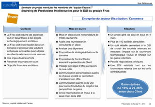 Présentation de Factea IT – 2013
 Un projet géré de bout en bout en 4
mois
 Plus de 100 sociétés consultées
 Un outil détaillé permettant à la DSI
de choisir les sociétés retenues en
mesurant l’impact sur la couverture
technologique voulue et l’impact sur
les gains potentiels
 Peu de négociations juridiques
 Une DSI satisfaite tant sur les
fournisseurs retenus que sur les tarifs
contractualisés
 La Fnac doit réduire ses dépenses
tout en faisant face à des projets
technologiquement ambitieux
 La Fnac doit rester leader dans son
domaine et proposer des solutions
techniques innovantes pour séduire
ses clients externes comme internes
 Des enjeux business forts
 Préserver les projets en cours
 Objectifs financiers ambitieux
■ Mise en place d’une nomenclature de
Profils du marché
■ Audits des fournisseurs et
consultants en place
■ Analyse des dépenses
■ Proposition de stratégie Achats sur le
domaine
■ Proposition de Contrat Cadre
assurant la protection du Client
■ Pilotage de l’appel d’offre au travers
de nos outils
■ Communication personnalisée auprès
de chaque société lui permettant
d’améliorer son offre
■ Communication auprès de la DSI
pour suivre l’évolution du projet et les
perspectives de gains
■ Choix intermédiaires et finaux à la
seule main de la DSI
22
Mise en œuvreContexte Résultats
Exemple de projet mené par les membres de l’équipe Factea IT
Sourcing de Prestations Intellectuelles pour la DSI du groupe Fnac
Source : capital intellectuel Factea
Gains réalisés
de 10% à 27,26%
selon choix Client
Nos Références
Entreprise du secteur Distribution / Commerce
 
