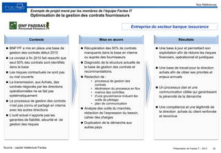 Présentation de Factea IT – 2013 24
Mise en œuvreContexte Résultats
 Une base à jour et permettant son
exploitation afin de réduire les risques
financiers, opérationnel et juridiques
 Une base de travail pour la direction
achats afin de cibler ses priorités et
enjeux annuels
 Un processus clair et une
communication ciblée qui garantissent
la pérennité de la démarche
 Une compétence et une légitimité de
la direction achats du client renforcée
et reconnue
 BNP PF a mis en place une base de
gestion des contrats début 2010
 Le constat à fin 2010 fait ressortir que
seul 50% des contrats sont identifiés
dans la base
 Les risques contractuels ne sont pas
ou mal couverts
 La transmission, aux Achats, des
contrats négociés par les directions
opérationnelles ne se fait pas
systématiquement
 Le processus de gestion des contrats
n’est pas connu et partagé en interne
avec les autres directions
 L’outil actuel n’apporte pas les
garanties de fiabilité, sécurité et de
gestion des risques
 Récupération des 50% de contrats
manquants dans la base en interne
ou auprès des fournisseurs
 Diagnostic de la structure actuelle de
la base de gestion des contrats et
recommandations.
 Rédaction de :
• processus de gestion des
contrats
• déclinaison du processus en flux
• matrice des contrôles
• d’une gouvernance incluant les
outils de pilotage.
• plan de communication
 Analyse des outils du marchés,
rédaction de l’expression du besoin,
cahier des charges
 Duplication de la démarche aux
autres pays
Exemple de projet mené par les membres de l’équipe Factea IT
Optimisation de la gestion des contrats fournisseurs
Source : capital intellectuel Factea
Entreprise du secteur banque /assurance
Nos Références
 