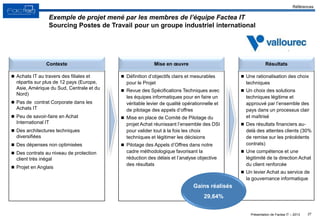 Présentation de Factea IT – 2013
Références
 Achats IT au travers des filiales et
répartis sur plus de 12 pays (Europe,
Asie, Amérique du Sud, Centrale et du
Nord)
 Pas de contrat Corporate dans les
Achats IT
 Peu de savoir-faire en Achat
International IT
 Des architectures techniques
diversifiées
 Des dépenses non optimisées
 Des contrats au niveau de protection
client très inégal
 Projet en Anglais
 Définition d’objectifs clairs et mesurables
pour le Projet
 Revue des Spécifications Techniques avec
les équipes informatiques pour en faire un
véritable levier de qualité opérationnelle et
de pilotage des appels d’offres
 Mise en place de Comité de Pilotage du
projet Achat réunissant l’ensemble des DSI
pour valider tout à la fois les choix
techniques et légitimer les décisions
 Pilotage des Appels d’Offres dans notre
cadre méthodologique favorisant la
réduction des délais et l’analyse objective
des résultats
 Une rationalisation des choix
techniques
 Un choix des solutions
techniques légitime et
approuvé par l’ensemble des
pays dans un processus clair
et maîtrisé
 Des résultats financiers au-
delà des attentes clients (30%
de remise sur les précédents
contrats)
 Une compétence et une
légitimité de la direction Achat
du client renforcée
 Un levier Achat au service de
la gouvernance informatique
27
Exemple de projet mené par les membres de l’équipe Factea IT
Sourcing Postes de Travail pour un groupe industriel international
Gains réalisés
29,64%
Contexte Mise en œuvre Résultats
 