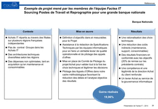 Présentation de Factea IT – 2013
Références
 Achats IT répartis au travers des filiales
sur plusieurs régions françaises
indépendantes
 Pas de contrat Groupe dans les
Achats IT
 Des architectures techniques
diversifiées selon les régions
 Des dépenses non optimisées, tant en
acquisition qu’en maintenance et
consommables
 Définition d’objectifs clairs et mesurables
pour le Projet
 Assistance à la rédaction de Spécifications
Techniques par les équipes informatiques
pour en faire un véritable levier de qualité
opérationnelle et de pilotage des appels
d’offres
 Mise en place de Comité de Pilotage du
projet Achat pour valider tout à la fois les
choix techniques et légitimer les décisions
 Pilotage des Appels d’Offres dans notre
cadre méthodologique favorisant la
réduction des délais et l’analyse objective
des résultats
 Une rationalisation des choix
techniques
 Une réduction des coûts
indirects (maintenance,
support, consommables)
 Des résultats financiers en
conformité avec les objectifs
(20% de remise sur les
précédents contrats)
 Une compétence et une
légitimité de la direction Achat
du client renforcée
 Un levier Achat au service de
la gouvernance informatique
28
Exemple de projet mené par les membres de l’équipe Factea IT
Sourcing Postes de Travail et Reprographie pour une grande banque nationale
Banque Nationale
Gains réalisés
19,96%
Contexte Mise en œuvre Résultats
 