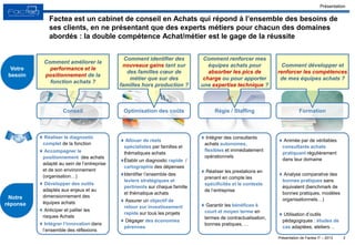 Présentation de Factea IT – 2013
Factea est un cabinet de conseil en Achats qui répond à l’ensemble des besoins de
ses clients, en ne présentant que des experts métiers pour chacun des domaines
abordés : la double compétence Achat/métier est le gage de la réussite
3
Régie / Staffing
 Intégrer des consultants
achats autonomes,
flexibles et immédiatement
opérationnels
 Réaliser les prestations en
prenant en compte les
spécificités et le contexte
de l’entreprise
 Garantir les bénéfices à
court et moyen terme en
termes de contractualisation,
bonnes pratiques, …
Formation
 Animée par de véritables
consultants achats
pratiquant régulièrement
dans leur domaine
 Analyse comparative des
bonnes pratiques sans
équivalent (benchmark de
bonnes pratiques, modèles
organisationnels…)
 Utilisation d’outils
pédagogiques : études de
cas adaptées, ateliers…
Optimisation des coûts
 Allouer de réels
spécialistes par familles et
thématiques achats
Établir un diagnostic rapide /
cartographie des dépenses
Identifier l’ensemble des
leviers stratégiques et
pertinents sur chaque famille
et thématique achats
 Assurer un objectif de
retour sur investissement
rapide sur tous les projets
 Dégager des économies
pérennes
Conseil
 Réaliser le diagnostic
complet de la fonction
 Accompagner le
positionnement des achats
adapté au sein de l’entreprise
et de son environnement
(organisation…)
 Développer des outils
adaptés aux enjeux et au
dimensionnement des
équipes achats
 Anticiper et pallier les
risques Achats
 Intégrer l’innovation dans
l’ensemble des réflexions
Notre
réponse
Comment améliorer la
performance et le
positionnement de la
fonction achats ?
Comment développer et
renforcer les compétences
de mes équipes achats ?
Comment renforcer mes
équipes achats pour
absorber les pics de
charge ou pour apporter
une expertise technique ?
Comment identifier des
nouveaux gains tant sur
des familles cœur de
métier que sur des
familles hors production ?
Votre
besoin
Présentation
 