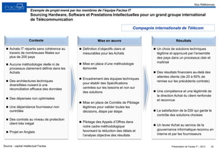 Présentation de Factea IT – 2013
 Définition d’objectifs clairs et
mesurables pour les Achats
 Mise en place d’une méthodologie
éprouvée
 Encadrement des équipes techniques
pour établir des Spécifications
centrées sur les besoins et non sur
des solutions
 Mise en place de Comités de Pilotage
légitimes pour valider toutes les
décisions, étape par étape
 Pilotage des Appels d’Offres dans
notre cadre méthodologique
favorisant la réduction des délais et
l’analyse objective des résultats
 Un choix de solutions techniques
légitime et approuvé par l’ensemble
des pays dans un processus clair et
maîtrisé
 Des résultats financiers au-delà des
attentes clients (de 20 à 60% de
remise sur les précédents contrats)
 Une compétence et une légitimité de
la direction Achat du client renforcée
et reconnue
 La satisfaction de la DSI qui garde le
contrôle des solutions choisies
 Un levier Achat au service de la
gouvernance informatique reconnu en
interne et par les fournisseurs
 Achats IT répartis sans cohérence au
travers de nombreuses filiales sur
plus de 200 pays
 Aucune méthodologie réelle ni de
processus clairement définis dans les
Achats
 Des architectures techniques
diversifiées nuisant à une
réconciliation efficace des données
 Des dépenses non optimisées
 Une dépendance fournisseur non
contrôlée
 Des contrats au niveau de protection
client très inégal
 Projet en Anglais
Exemple de projet mené par les membres de l’équipe Factea IT
Sourcing Hardware, Software et Prestations Intellectuelles pour un grand groupe international
de Télécommunication
Compagnie internationale de Télécom
30Source : capital intellectuel Factea
Nos Références
Contexte Mise en œuvre Résultats
 