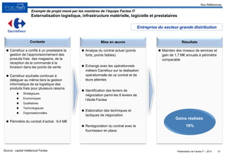 Présentation de Factea IT – 2013
 Analyse du contrat actuel (points
forts, points faibles)
 Echange avec les opérationnels
métiers Carrefour sur la réalisation
opérationnelle de ce contrat et de
leurs attentes
 Identification des leviers de
négociation parmi les 8 leviers de
l’étoile Factea
 Elaboration des techniques et
tactiques de négociation
 Renégociation du contrat avec le
fournisseur en place
 Maintien des niveaux de services et
gain de 1,7 M€ annuels à périmètre
comparable
 Carrefour a confié à un prestataire la
gestion de l’approvisionnement des
produits frais des magasins, de la
réception de la commande à la
livraison dans les points de vente
 Carrefour souhaite continuer à
déléguer au même tiers la gestion
informatique de sa logistique des
produits frais pour plusieurs raisons
 Stratégiques
 Economiques
 Qualitatives
 Technologiques
 Organisationnelles
 Périmètre du contrat d’achat : 9,4 M€
31
Exemple de projet mené par les membres de l’équipe Factea IT
Externalisation logistique, infrastructure matérielle, logicielle et prestataires
Source : capital intellectuel Factea
Nos Références
Entreprise du secteur grande distribution
Contexte Mise en œuvre Résultats
Gains réalisés
18%
 