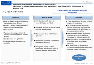 Présentation de Factea IT – 2013
 Définition d’objectifs clairs et
mesurables pour les Achats
 Analyse et définition du besoin interne
ainsi que des dépenses
 Mise en place d’une méthodologie
éprouvée
 Analyse de l’existant et mutualisation
des besoins récurrents
 Pilotage des Appels d’Offres
favorisant la réduction des délais et
l’analyse objective des résultats
 Forte rationalisation du panel existant
et gains de productivité
 Un choix de solutions techniques
légitime et approuvé par l’ensemble
des prescripteurs de la DSI dans un
processus clair et maîtrisé
 Des résultats financiers au-delà des
attentes clients (de 20 à 40% de
remise sur les précédents contrats)
 Une compétence et une légitimité de
la direction Achat renforcée et
reconnue
 Un levier Achat au service de la
gouvernance informatique reconnu en
interne et par les fournisseurs
 Mise en place d’un centre de services
partagés au niveau Groupe
 Achats IT répartis sans cohérence au
travers de nombreuses filiales
 Mise en place
 Aucune méthodologie réelle ni de
processus clairement définis dans les
Achats
 Des dépenses non optimisées
 Une dépendance fournisseur non
contrôlée
Exemple de projet mené par les membres de l’équipe Factea IT
Lancement et pilotage des consultations pour les Achats IT de la filiale Safran Informatique de
Malakoff (92)
Entreprise du secteur aéronautique /
aérospatial
34Source : capital intellectuel Factea
Nos Références
Contexte Mise en œuvre Résultats
Gains réalisés
25 %
 