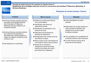 Présentation de Factea IT – 2013
 Analyse du contrat actuel (points
forts, points faibles)
 Identification des leviers de
négociations Achats
 Identification et exploitation d’une
structure de coûts
 Elaboration des techniques et
tactiques de négociation
 Renégociation des contrats avec les
fournisseurs en place
 Mise en place d’outil informatique de
commande en ligne (E-procurement)
 Gestion de la conduite du
changement auprès des clients
internes et formation de l’outil E-
procurement aux utilisateurs
 Forte rationalisation du panel
existants
 Optimisation des achats indirects en
coûts complets et résiliation des
prestations de services jugées
inutilisées et payées
 Une compétence et une légitimité de
la direction Achat du client renforcée
 Un levier Achat au service de la
gouvernance informatique
 American Express souhaite optimiser
ses coûts sur les familles d’Achats
Hors Production (IT/Telecoms,
Marketing, Services Généraux) en
analysant l’existant
 American Express souhaite améliorer
les conditions contractuelles et
financières des contrats existants et
obtenir de meilleurs conditions sur les
contrats à venir
 Des dépenses non optimisées
35
Exemple de projet mené par les membres de l’équipe Factea IT
Redéfinition de la stratégie achat par la mise en concurrence des familles IT/Telecoms, Marketing, et
Services Généraux
Source : capital intellectuel Factea
Nos Références
Entreprise du secteur banque / finance
Contexte Mise en œuvre Résultats
 