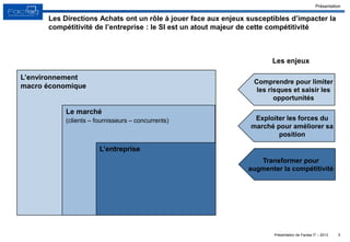 Présentation de Factea IT – 2013
Les Directions Achats ont un rôle à jouer face aux enjeux susceptibles d’impacter la
compétitivité de l’entreprise : le SI est un atout majeur de cette compétitivité
5
Notre
réponse
Votre
besoin
Présentation
L’environnement
macro économique
Le marché
(clients – fournisseurs – concurrents)
L’entreprise
Comprendre pour limiter
les risques et saisir les
opportunités
Exploiter les forces du
marché pour améliorer sa
position
Transformer pour
augmenter la compétitivité
Les enjeux
 