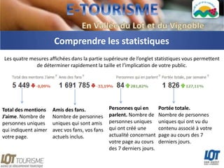 Comprendre les statistiques
Les quatre mesures affichées dans la partie supérieure de l’onglet statistiques vous permettent
             de déterminer rapidement la taille et l’implication de votre public.




Total des mentions    Amis des fans.            Personnes qui en        Portée totale.
J’aime. Nombre de     Nombre de personnes       parlent. Nombre de      Nombre de personnes
personnes uniques     uniques qui sont amis     personnes uniques       uniques qui ont vu du
qui indiquent aimer   avec vos fans, vos fans   qui ont créé une        contenu associé à votre
votre page.           actuels inclus.           actualité concernant    page au cours des 7
                                                votre page au cours     derniers jours.
                                                des 7 derniers jours.
 