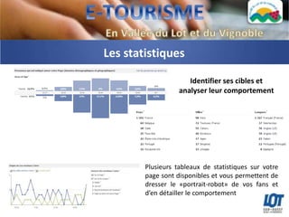Les statistiques

                      Identifier ses cibles et
                   analyser leur comportement




        Plusieurs tableaux de statistiques sur votre
        page sont disponibles et vous permettent de
        dresser le «portrait-robot» de vos fans et
        d’en détailler le comportement
 