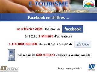Facebook en chiffres …

     Le 4 février 2004 : Création de
           En 2012 : 1 Milliard d’utilisateurs

1 130 000 000 000 likes soit 1,13 billion de

      Pas moins de 600 millions utilisent la version mobile



                                   Source : www.gizmodo.fr
 