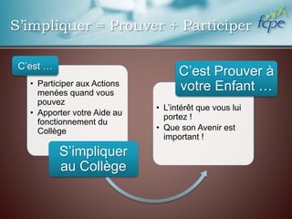 S’impliquer = Prouver + Participer
• Participer aux Actions
menées quand vous
pouvez
• Apporter votre Aide au
fonctionnement du
Collège
S’impliquer
au Collège
• L’intérêt que vous lui
portez !
• Que son Avenir est
important !
C’est Prouver à
votre Enfant …
C’est …
 