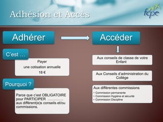 Adhésion et Accès
Adhérer
Payer
une cotisation annuelle
18 €
Parce que c’est OBLIGATOIRE
pour PARTICIPER ………….
aux différent(e)s conseils et/ou
commissions.
Accéder
Aux conseils de classe de votre
Enfant
Aux Conseils d’administration du
Collège
Aux différentes commissions
• Commission permanente
• Commission Hygiène et sécurité
• Commission Discipline
C’est …
Pourquoi ?
 