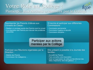 Votre Rôle au Collège :
Participer aux Actions organisées par le Collège
Représenter les Parents d’élèves aux
Conseils de Classe :
• Réaliser un sondage auprès des Parents avant le conseil
• A la disposition des Parents pour discuter des problèmes
rencontrés
S’inscrire et participer aux différentes
Commissions :
• Commission permanente
• Commission hygiène et sécurité
• Commission discipline …
Participer aux Réunions organisées par la
Direction :
• Malette des Parents
• Commission Vie Collégienne …
Etre présent si possible à la Journée des
familles :
• Accueillir les Parents
• Faire connaître notre Association
• Aider à l’organisation de cette journée (Donner des
idées, Diaporama, faire des gâteaux …)
Participer aux actions
menées par le Collège
 