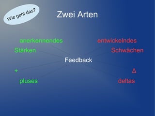 e
ie g
W

?
das
ht

Zwei Arten

anerkennendes

entwickelndes

Stärken

Schwächen
Feedback
Δ

+
pluses

deltas

 